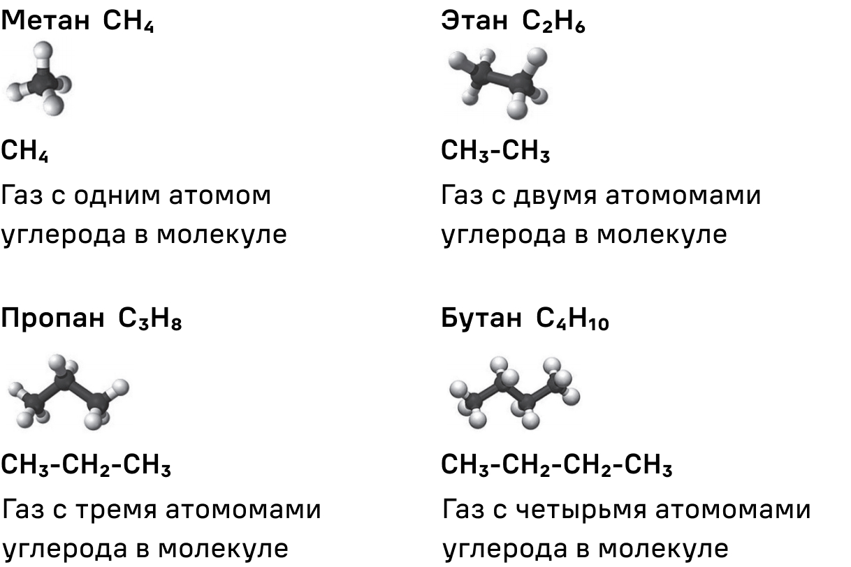 Газообразные органические соединения. Органический ГАЗ. Биогенная теория происхождения газа. Метан это какой ГАЗ. Какие ГАЗЫ атмосферы имеют биогенное происхождение?.